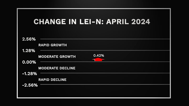 Economic Indicator Data