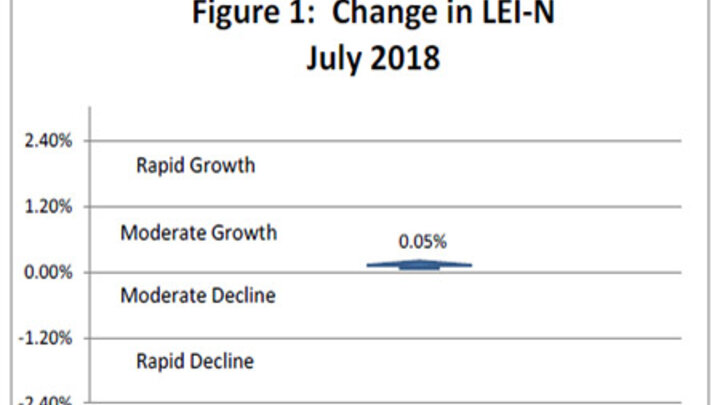 Economic Indicator Data
