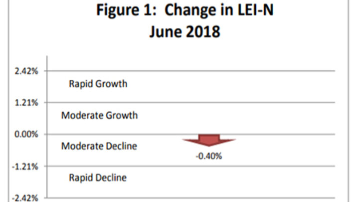 July Economic Indicator
