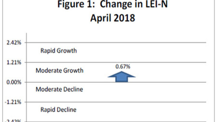May 2018 Economic Indicator Chart