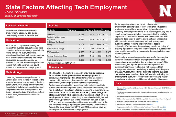 State Factors Affecting Tech Employment