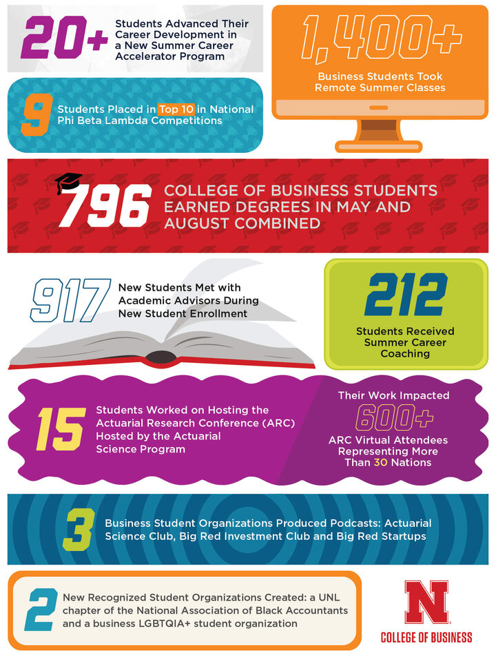 infographic